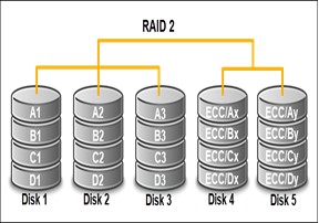 RAID 2